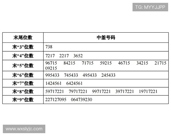 因凡蒂诺称申票破五亿收入百亿